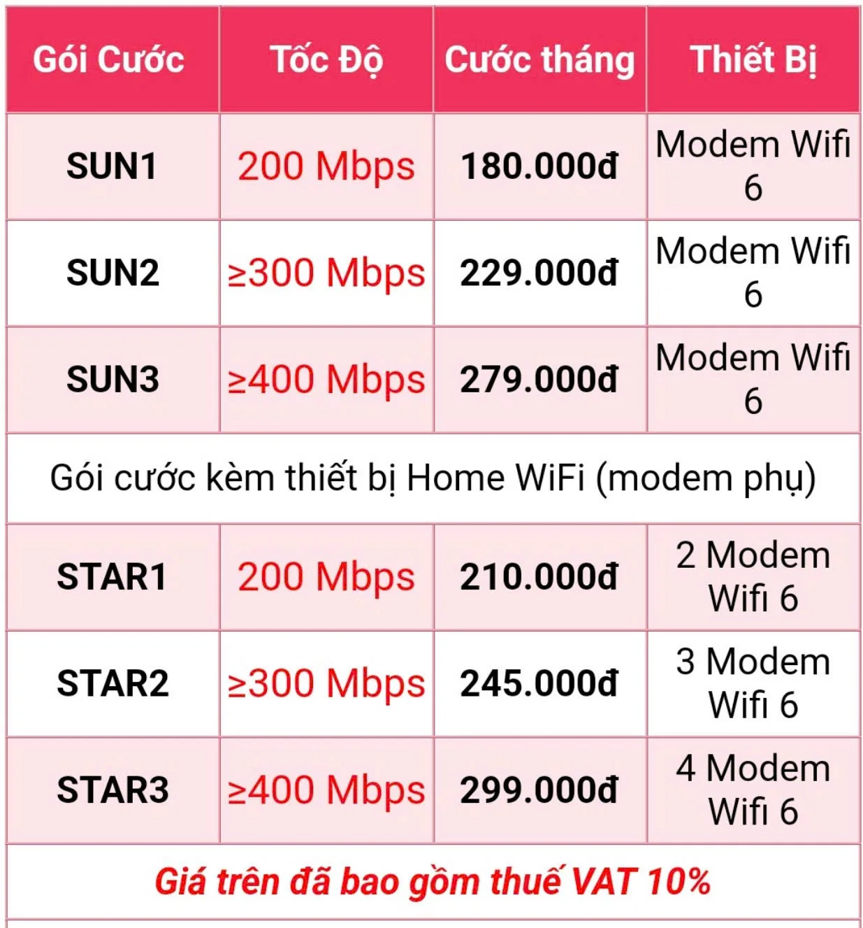Giá cước internet wifi viettel đơn lẻ