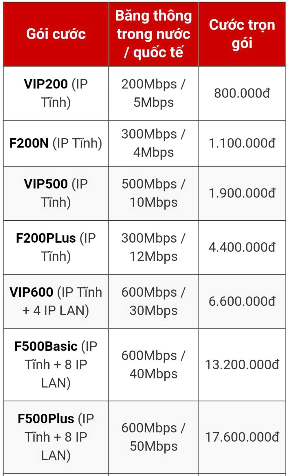 Gói cáp quang internet Viettel cho doanh nghiệp