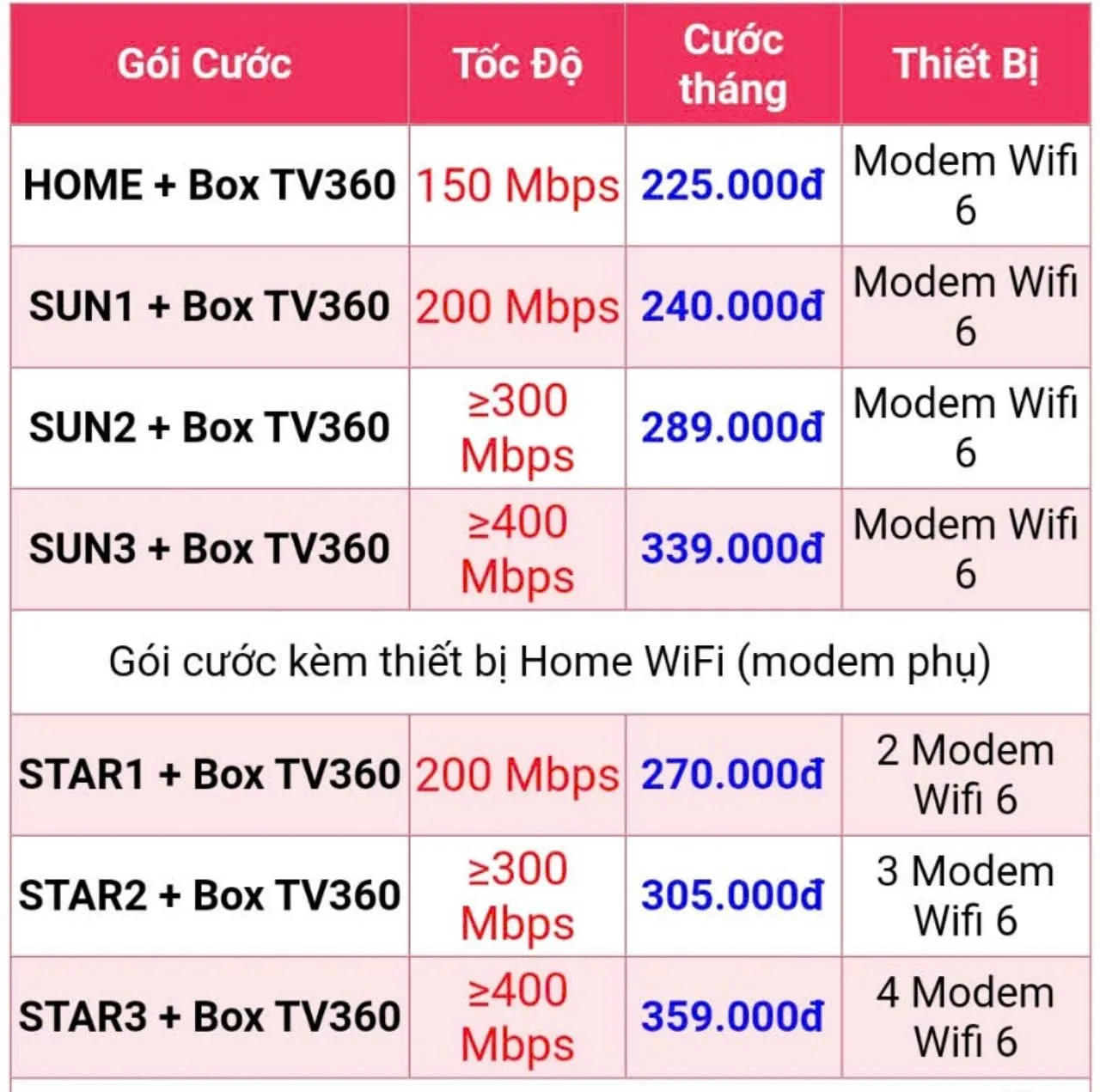internet wifi và truyền hình Viettel Box tv