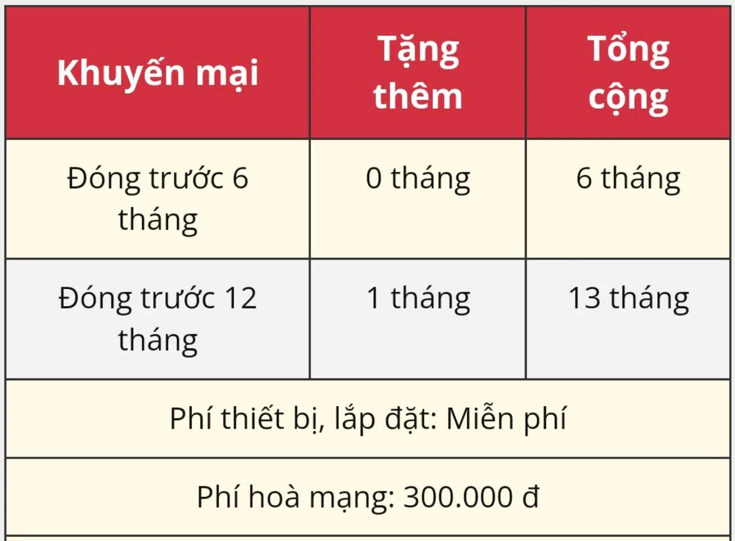 ưu đãi lắp đặt wifi viettel