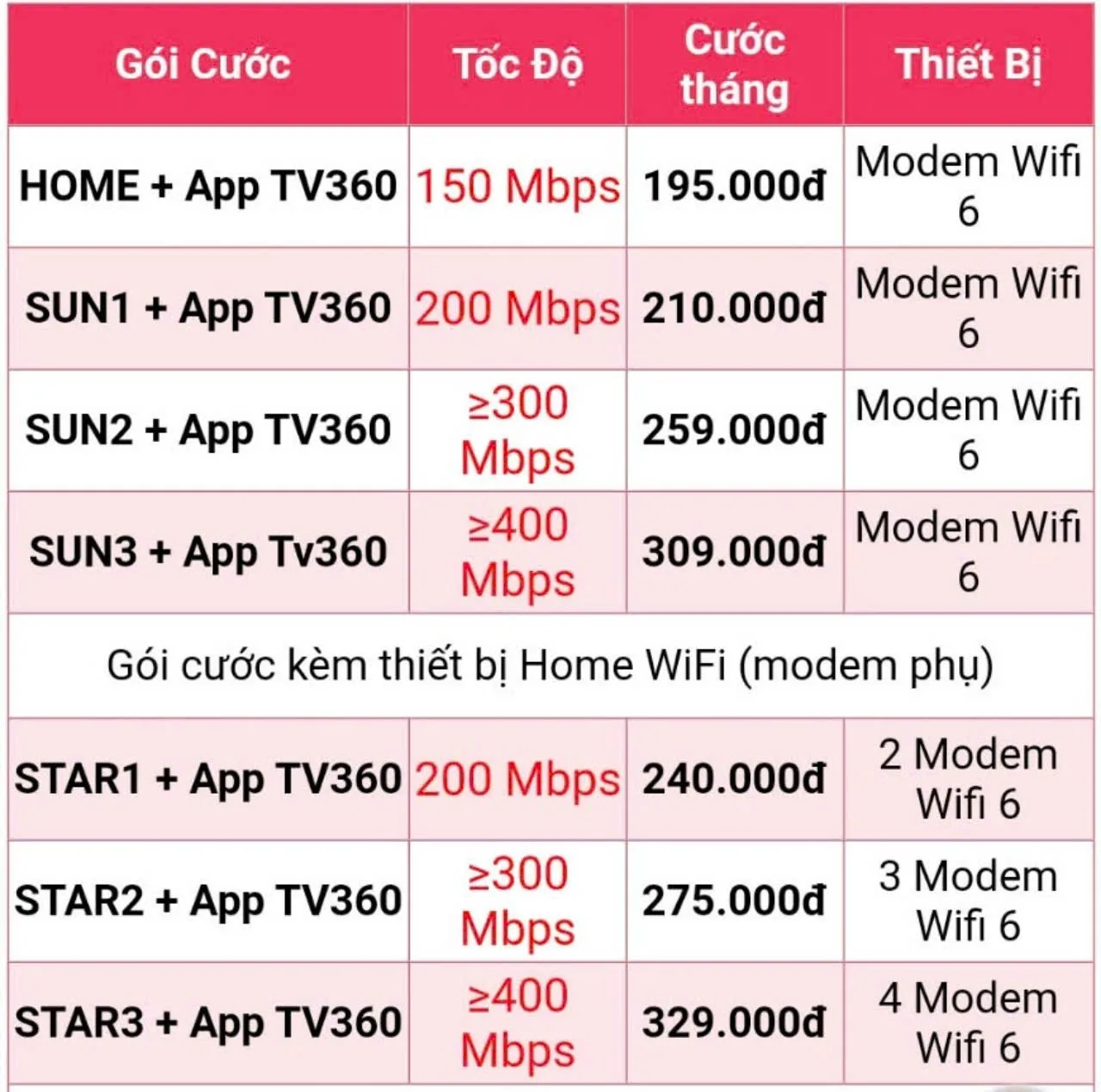 combo internet viettel và app tv360
